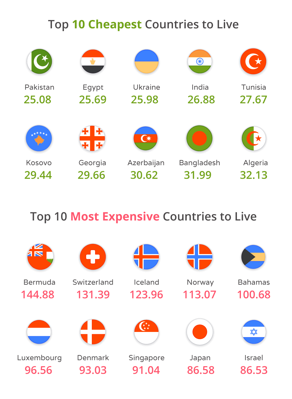 cost-of-living-around-the-world-the-world-s-expensive-countries-srec